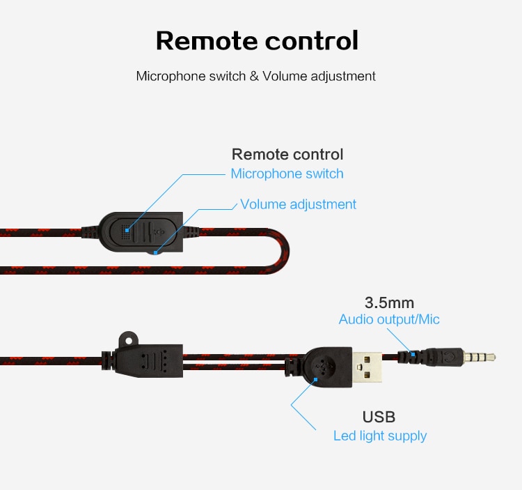 Wired Gaming Headphones for Sony PS4